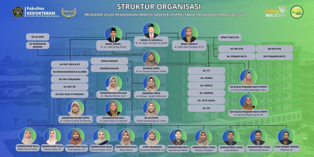 Struktur Organisasi PSPPD