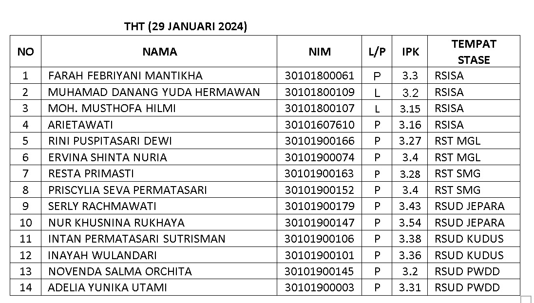 penempatan THT